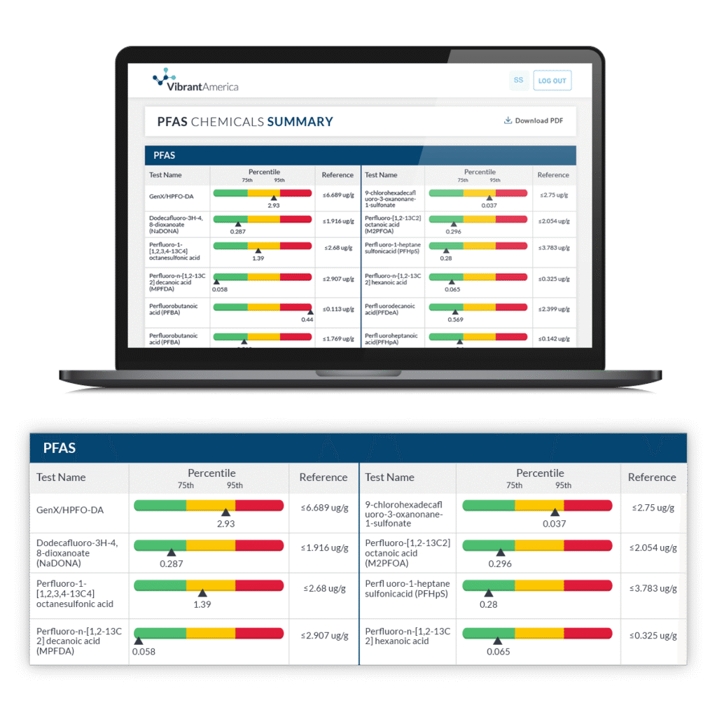 chemical test results