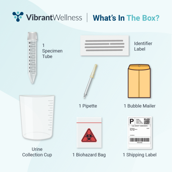 Total Tox Burden Test - Image 2