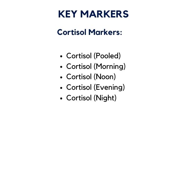 Cortisol Markers