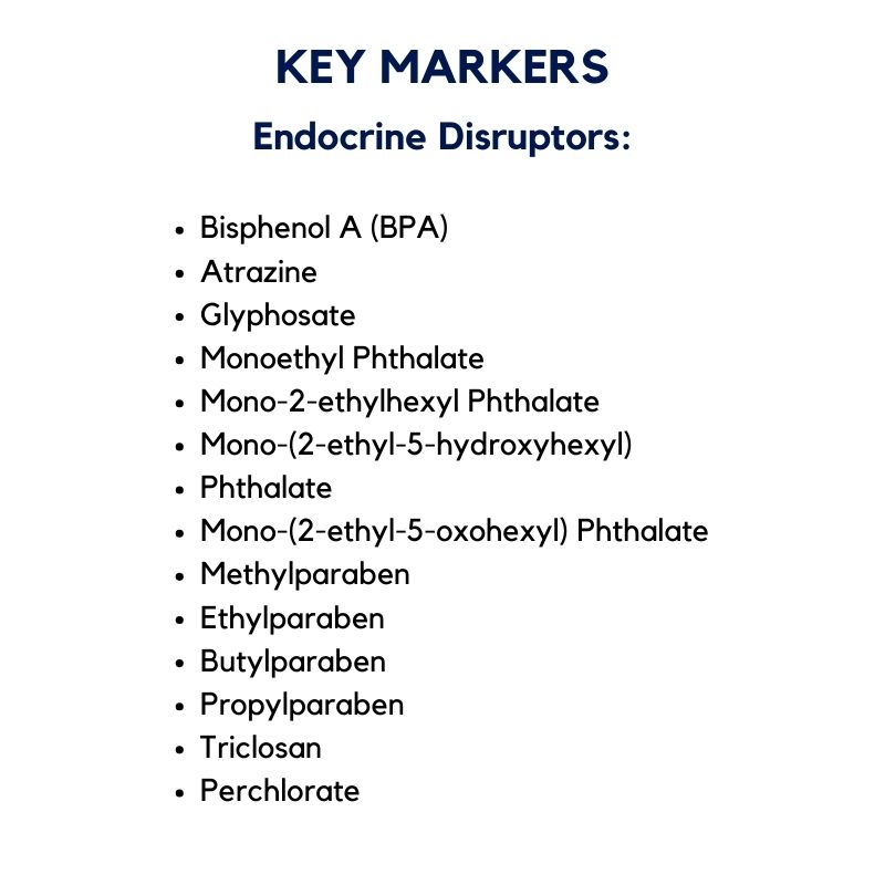 Endocrine Disruptors