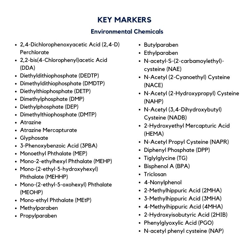 38 Enviromental Chemicals