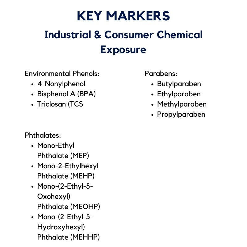 Industrial & Consumer Chemical Exposure
