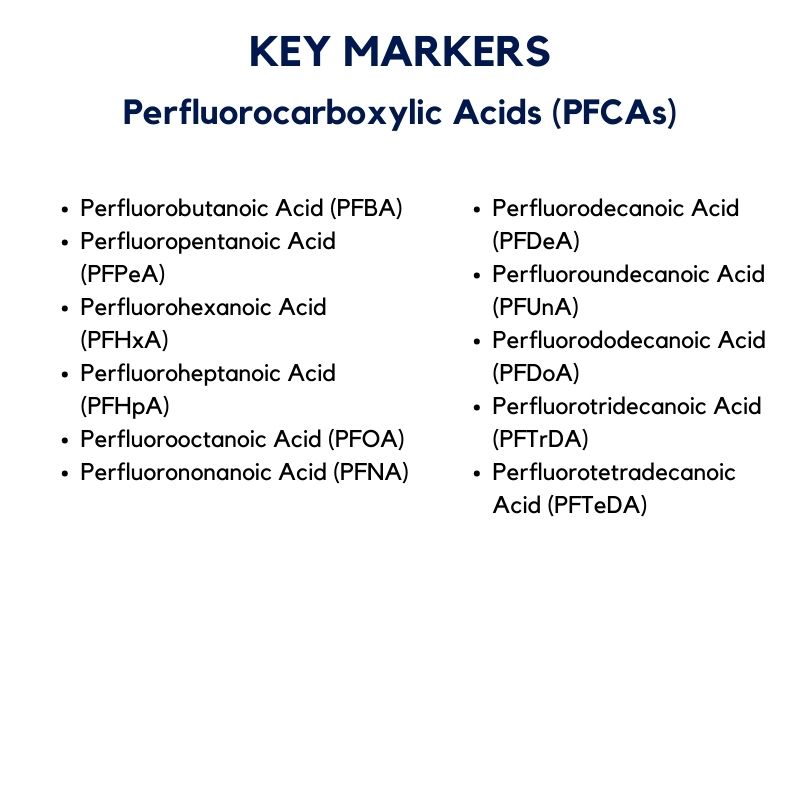 Perfluorocarboxylic Acids (PFCAs)