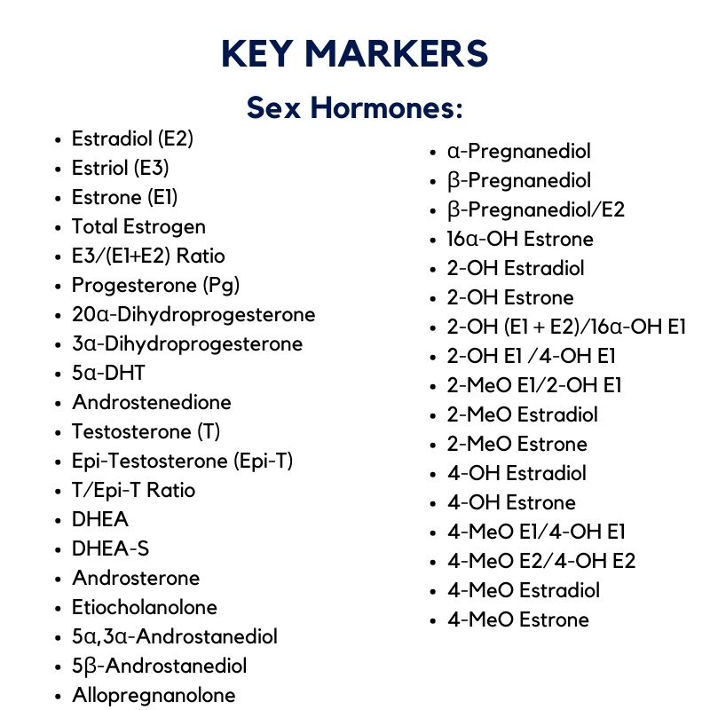 Sex Hormones