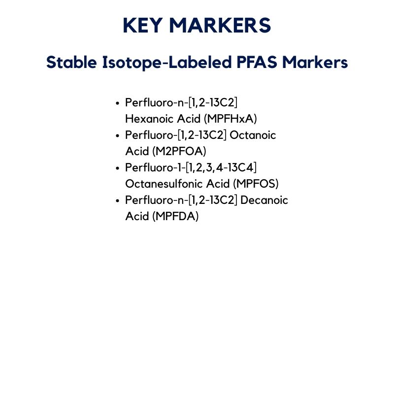 Stable Isotope-Labeled PFAS Markers