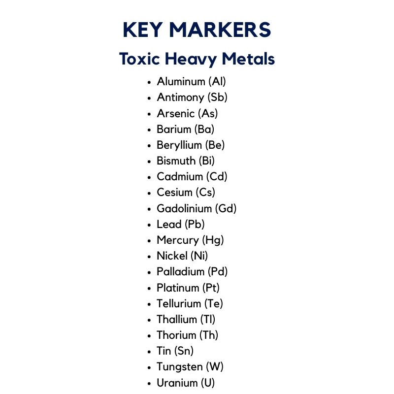 Toxic Heavy Metals