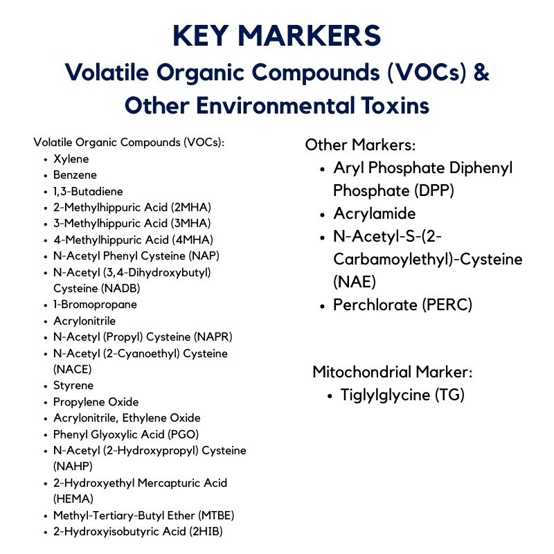 Volatile Organic Compounds
