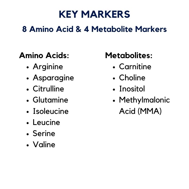 8 Amino Acid & 4 Metabolite Markers